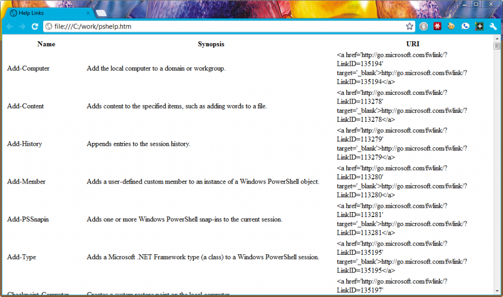 Create an HTML PowerShell Help Page • The Lonely Administrator