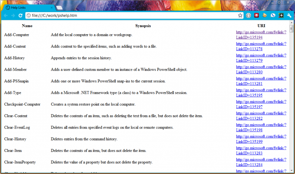 Create an HTML PowerShell Help Page • The Lonely Administrator