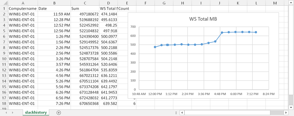 Charting the data in Excel