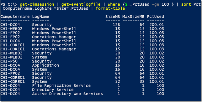 Getting high usage event logs with PowerShell