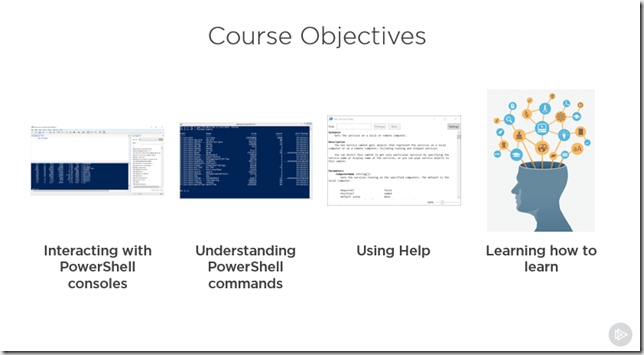Your First Day with PowerShell Objectives