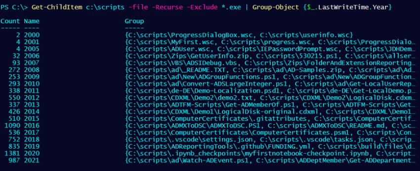 Friday Fun - Custom Grouping with PowerShell • The Lonely Administrator