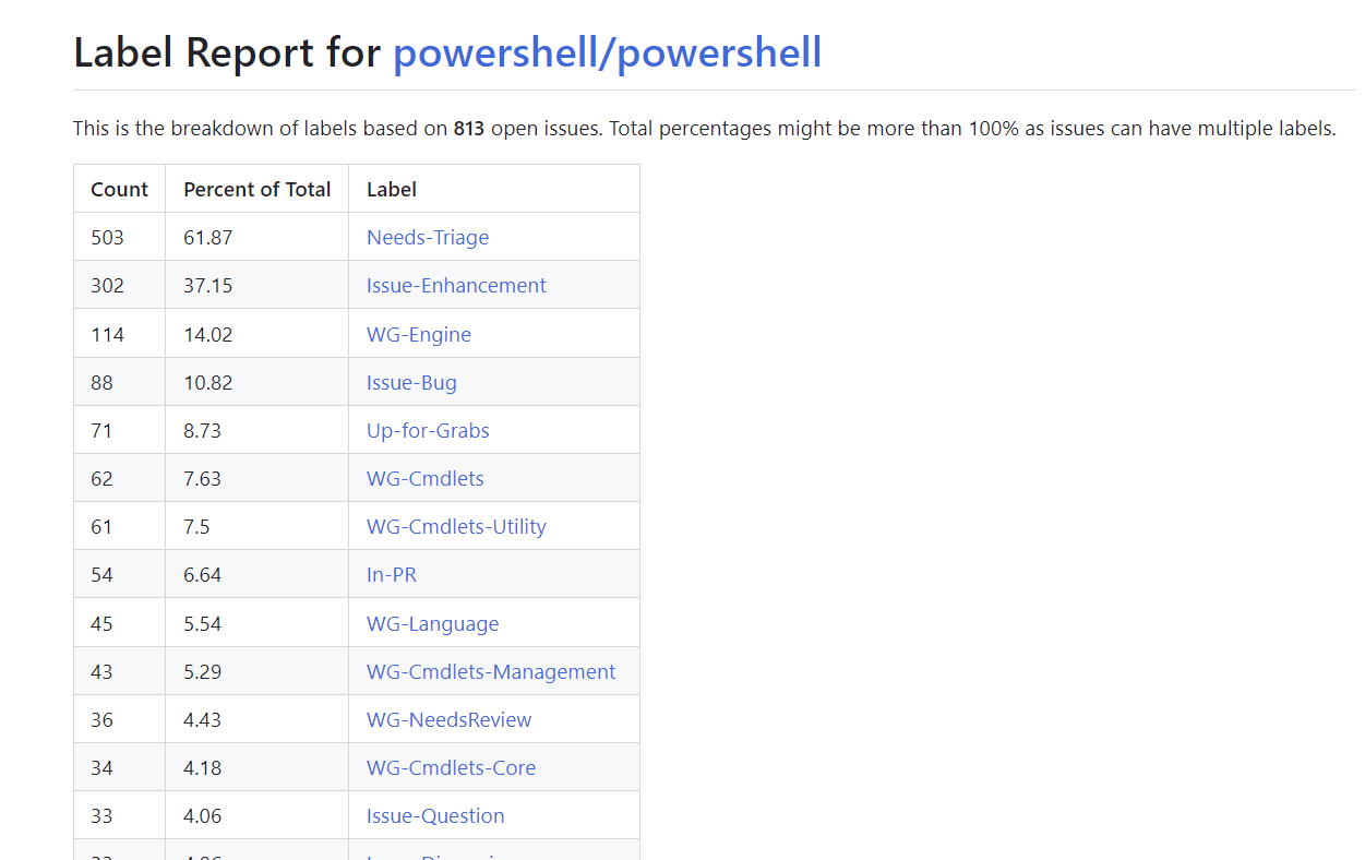 PowerShell Github Issue report